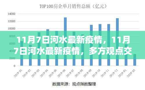 多方观点下的深度解析，11月7日河水最新疫情与个人立场