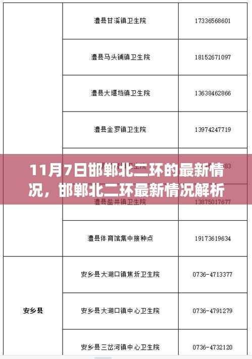 邯郸北二环11月7日最新情况解析与任务指南,初学者到进阶用户的一站式指导