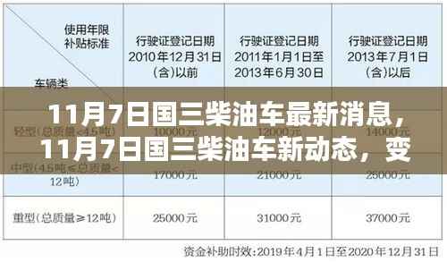 国三柴油车最新动态,变革中的成长与自信,未来驾驭的成就感揭秘