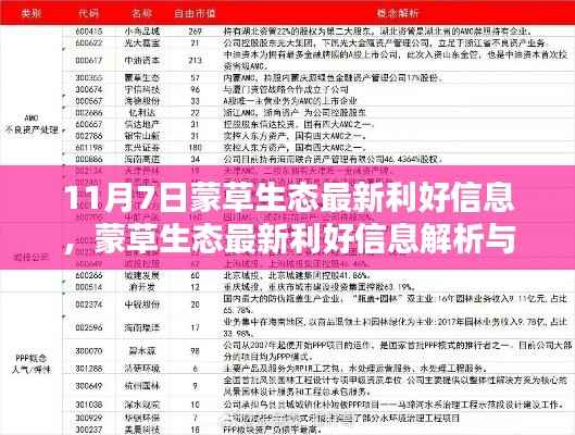 蒙草生态最新利好信息解析与利用指南，初学者与进阶用户必读（11月7日）