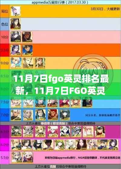 最新评测,FGO英灵排名分析(11月7日版)——特性、体验、竞品对比及用户群体深度探讨