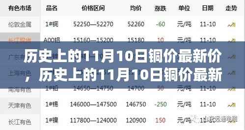 历史上的铜价深度解析,铜价走势、特性体验与竞品对比的综合评测报告(日期,11月10日)