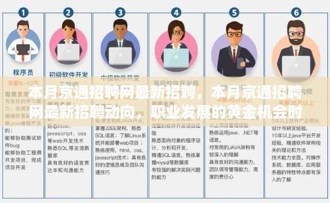 本月京通招聘网最新招聘动向,黄金机会时刻的职业发展招聘
