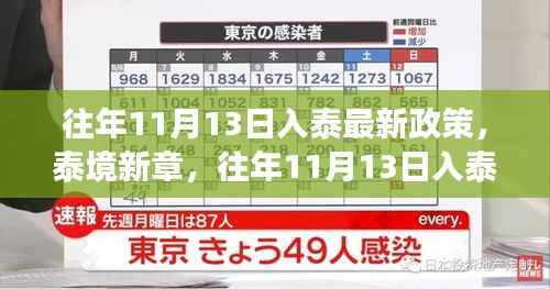 泰境新章,深度解读与影响探析往年11月13日入泰最新政策的影响与趋势预测