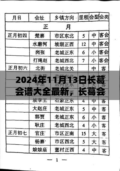 2024年11月13日长葛会谱大全最新更新,精彩纷呈的盛会