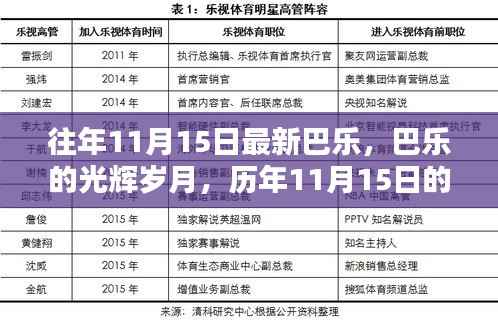 历年11月15日巴乐的光辉岁月，深度回顾与影响