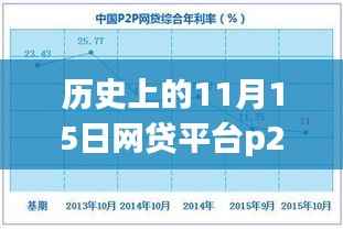 11月15日网贷平台P2P最新排名全解析,初学者与进阶用户的必备指南