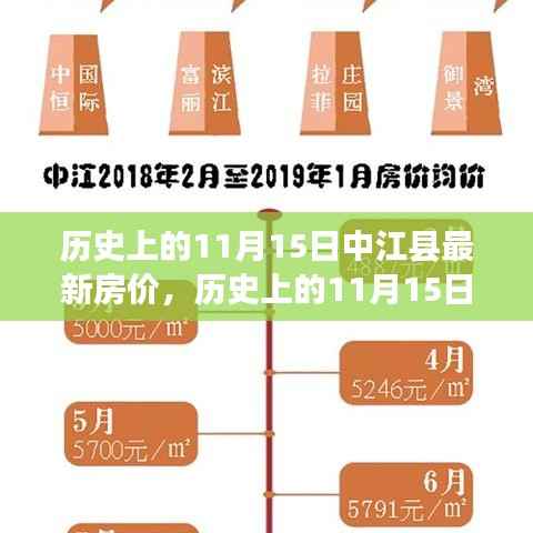 历史上的11月15日中江县房价深度解析与最新变迁概览