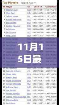 揭秘全新美国强力球走势图,科技神器开启智能生活新纪元!