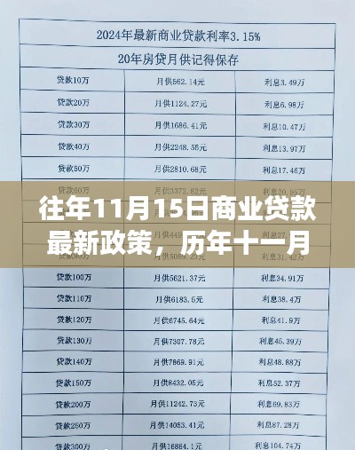 历年11月15日商业贷款政策回眸,变革、影响与地位探析