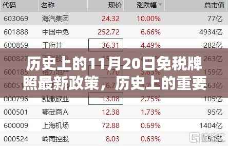 历史上的重要时刻,免税牌照新政策在11月20日的诞生与深远影响