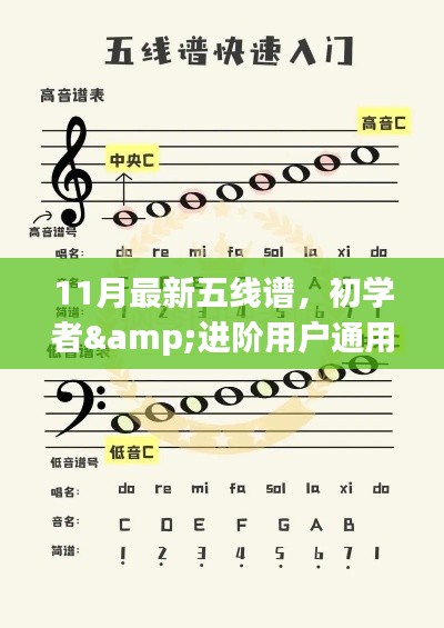 11月最新五线谱，初学者&进阶用户通用11月最新五线谱学习全攻略