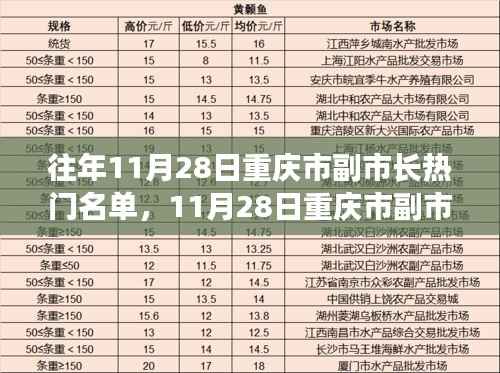 重庆市副市长热门名单背后的故事,变化、学习与自信的力量探索