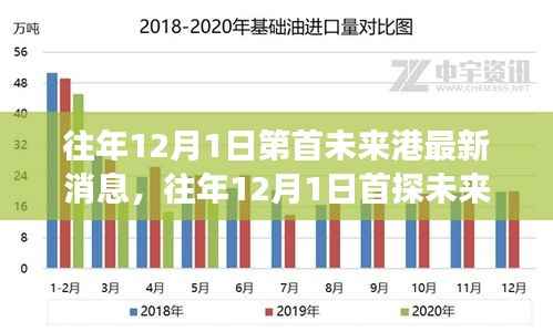往年12月1日深度探索未来港，最新消息与解读