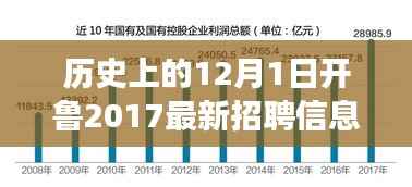 探寻职场新机遇,开鲁最新招聘信息重磅发布,历史上的今天与未来展望