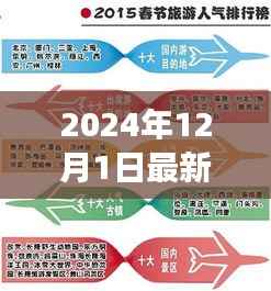 回眸最初 第3页