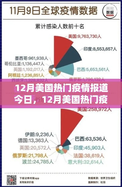 美国疫情最新动态与深度分析,今日热门报道速递
