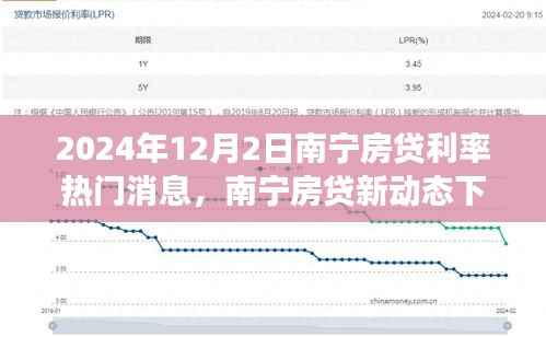 南宁房贷利率最新动态，心灵与自然之旅的双重探索（附日期）