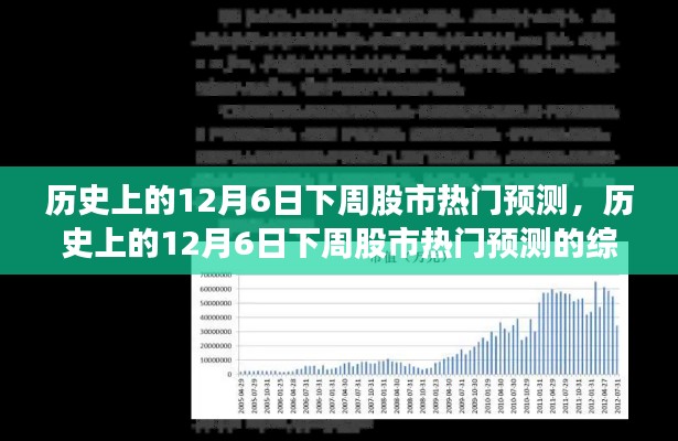 历史上的12月6日股市热门预测综合评测报告