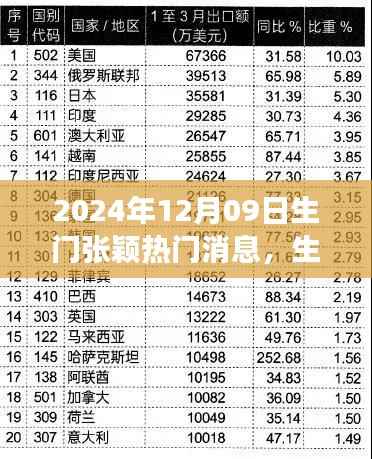 2024年12月09日生门张颖热门消息,生门张颖热门消息,聚焦2024年12月09日事件的不同观点