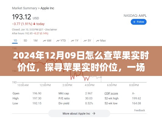 探寻苹果实时价位,一场跨越时空的科技之旅(2024年视角)