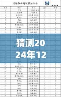 揭秘2024年12月22日新歌榜单，实时更新与预测分析全攻略