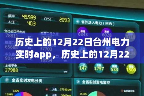 历史上的12月22日台州电力实时APP,全面评测与详细介绍