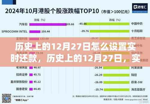 历史上的12月27日，实时还款系统的设置与发展回顾
