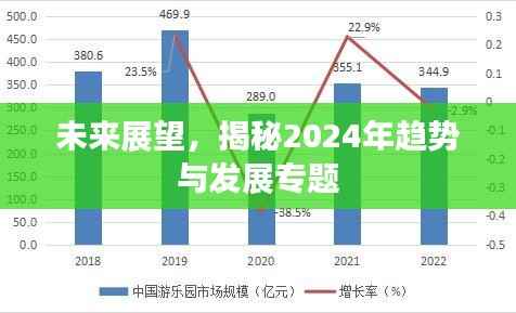 未来展望,揭秘2024年趋势与发展专题