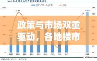 政策与市场双重驱动,各地楼市繁荣现象揭秘