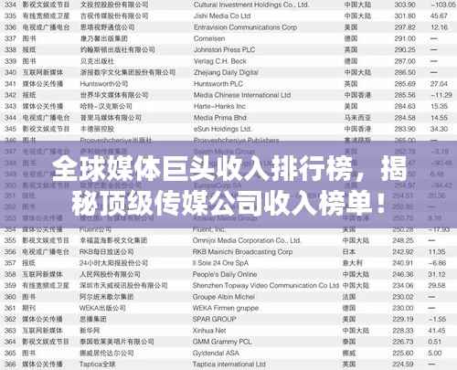 全球媒体巨头收入排行榜，揭秘顶级传媒公司收入榜单！