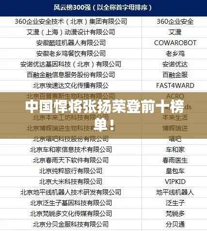 中国悍将张扬荣登前十榜单!