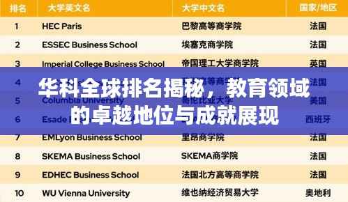 华科全球排名揭秘，教育领域的卓越地位与成就展现