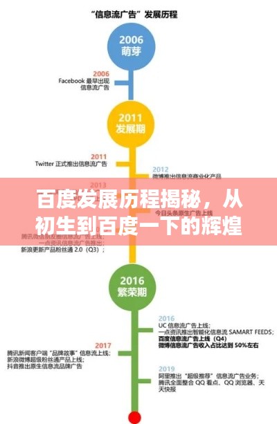 乌鸟之情 第2页