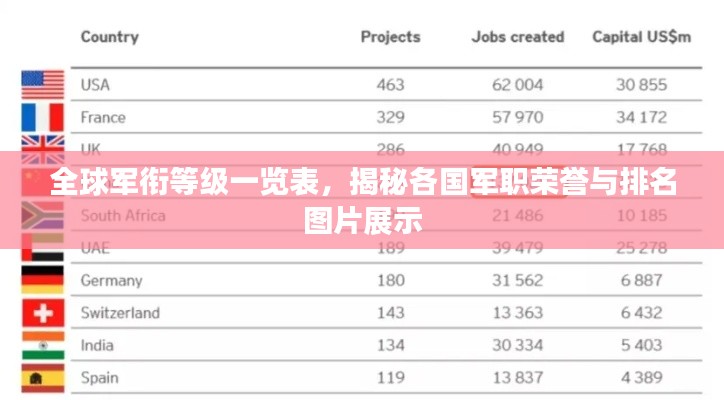 全球军衔等级一览表,揭秘各国军职荣誉与排名图片展示