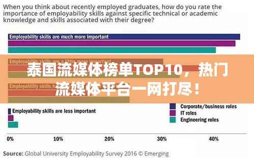泰国流媒体榜单TOP10，热门流媒体平台一网打尽！