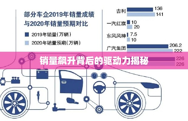 销量飙升背后的驱动力揭秘