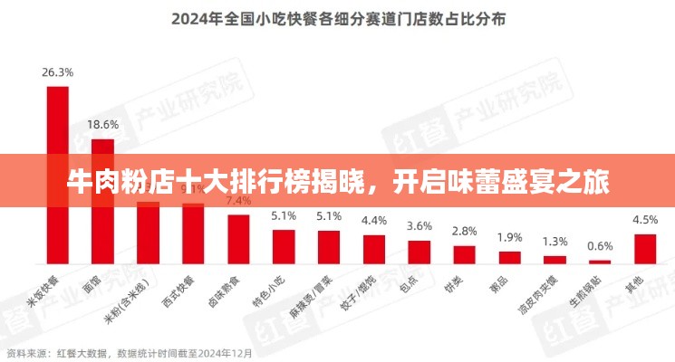 牛肉粉店十大排行榜揭晓，开启味蕾盛宴之旅