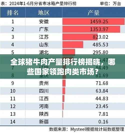 全球猪牛肉产量排行榜揭晓，哪些国家领跑肉类市场？
