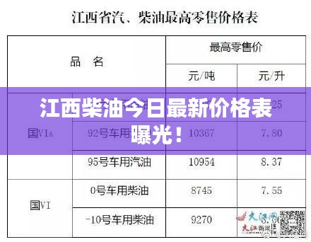 江西柴油今日最新价格表曝光！