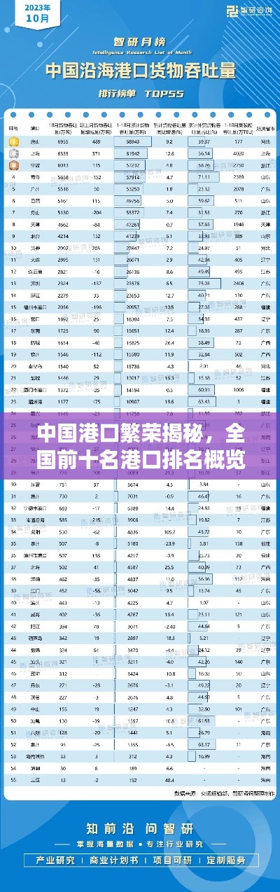 中国港口繁荣揭秘,全国前十名港口排名概览